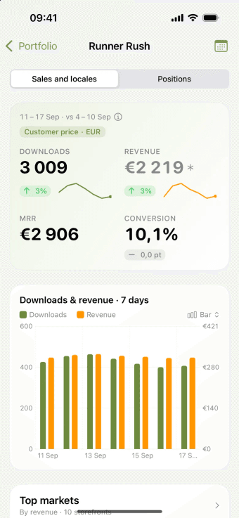 ASO Analytics sales dashboard with downloads, revenue, MRR and conversion using sample data