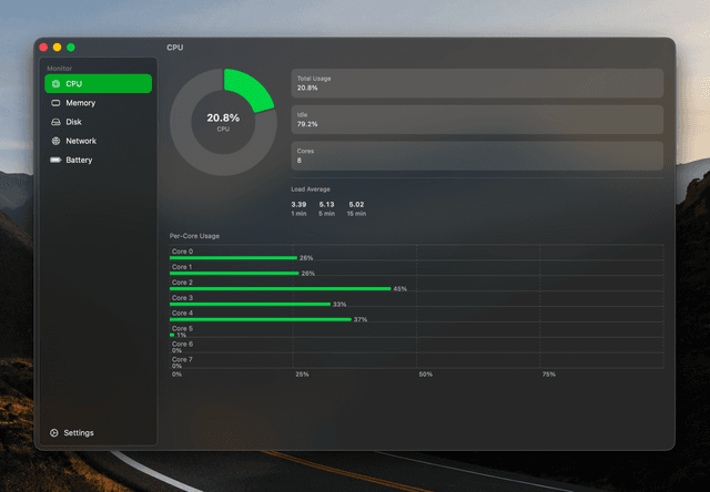 Mactor CPU dashboard on macOS showing total usage, idle percentage, load averages and a per-core usage bar chart