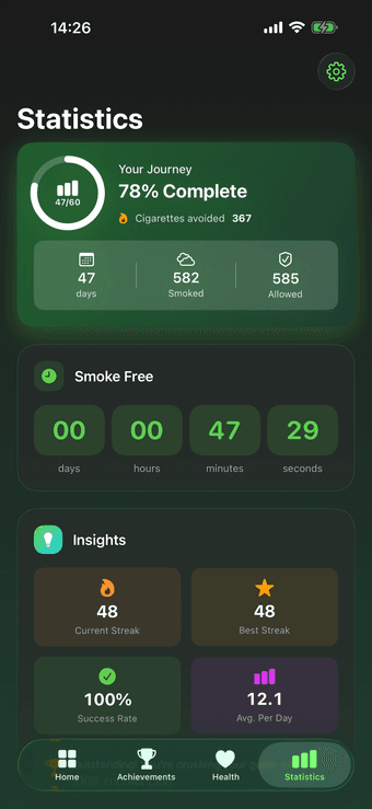 Smoke Free statistics with sample cigarette logs, plan progress and estimated cigarettes avoided